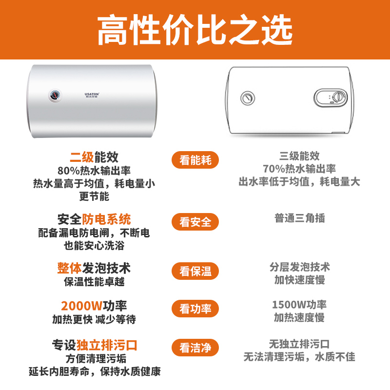 阿诗丹顿 电热水器家用储水式即热小型卫生间洗浴热水器40L 2000W二级能效漏电保护3年保修KC48-40L高清大图