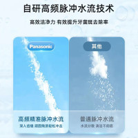 松下伸缩便捷式冲牙器洗牙器水牙线 洁牙器 美牙仪小圆管海盐雾霾蓝 EW-DJ33-A405