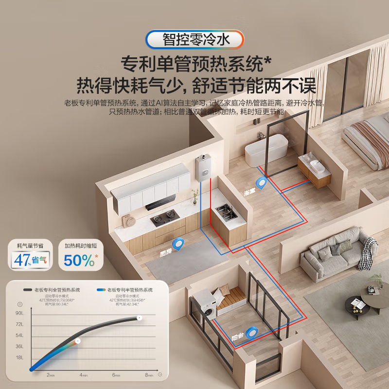 老板[云立方G2 lite]16升零冷水燃气热水器天然气降噪抗风防冻家用强排式HT510A-16高清大图