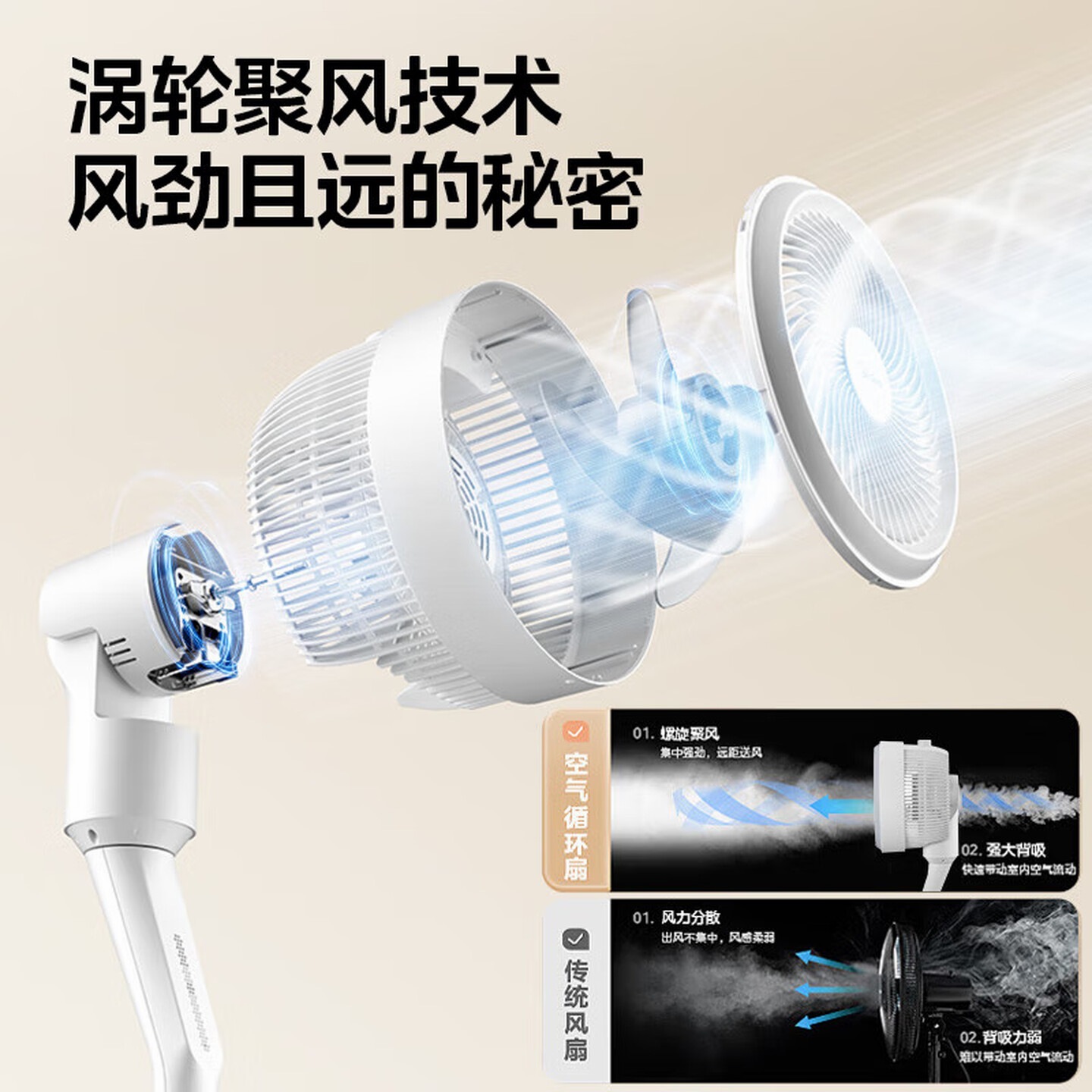 美的(Midea)空气循环扇 电风扇家用客厅落地扇安静轻音摇头大风量台式桌面 卧室低噪台扇循环扇高清大图