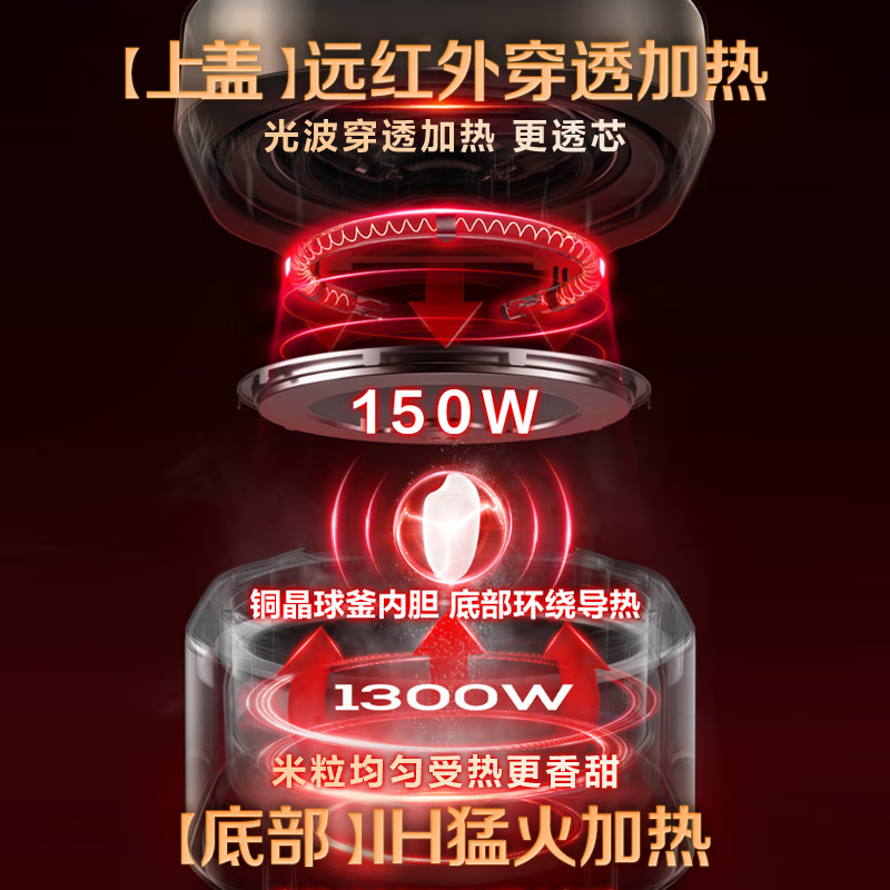 苏泊尔(SUPOR)电饭煲远红外系列球釜内胆柴火饭4升电磁加热 SF40HC82(单位:台)