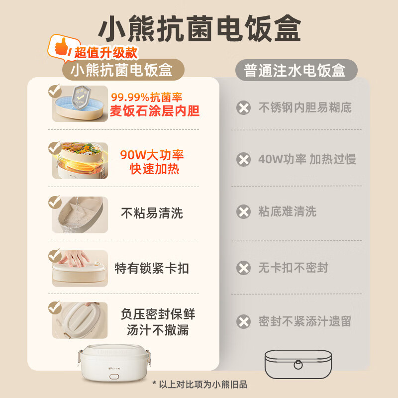 小熊(Bear)DFH-D10Y1迷你 电热饭盒 保温饭盒 免注水自热饭盒可插电上班族便携式 热饭神器1L高清大图