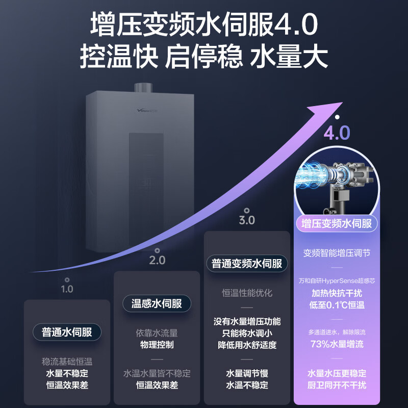 万和[白露P5]14升天然气直流变频增压变频水伺服恒温节能小巧 上门安装 14P5 PRO燃气热水器高清大图