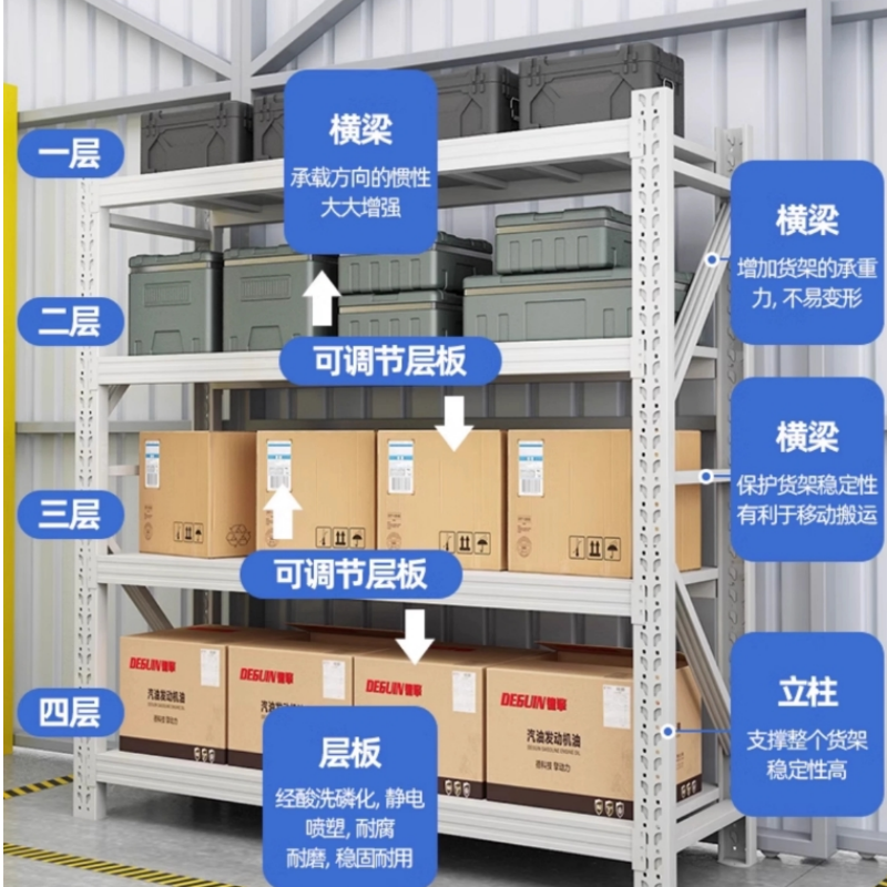 凌迪星货架 重型200*40*200cm(500kg)组高清大图
