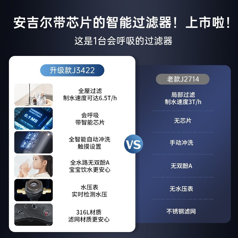 安吉尔前置过滤器 电子智能自动反冲洗 6.5T/小时自来水过滤压力表实时监控 全屋净水器J3422 [全新升级款]]高清大图