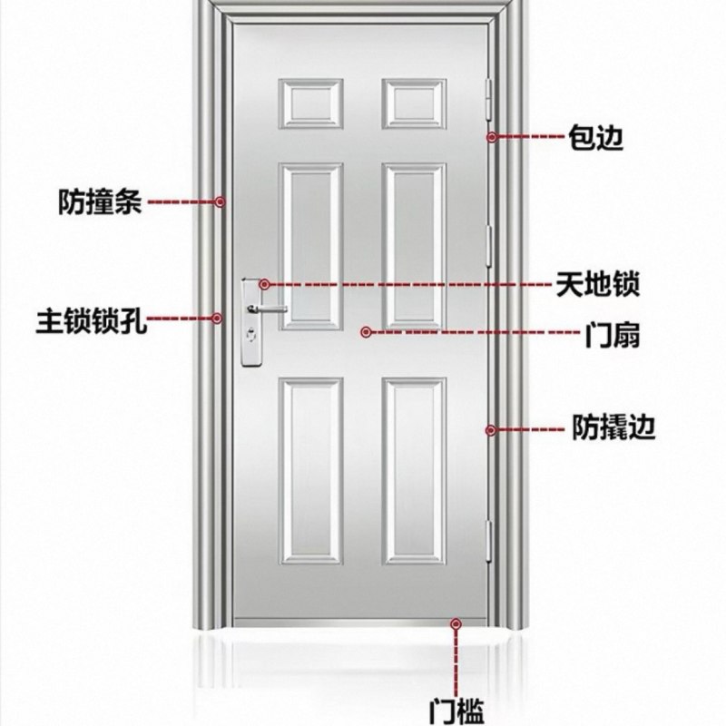 诚智旺 不锈钢防盗门 GFD-1/平方米高清大图