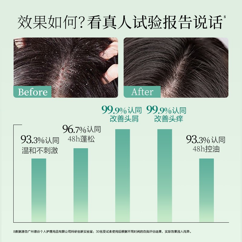 阿道夫(ADOLPH)洗发水香氛精油洗发液祛屑止痒洗头水滋养洗发露 洗护发单瓶装 植萃精华(护发素) 420mL高清大图