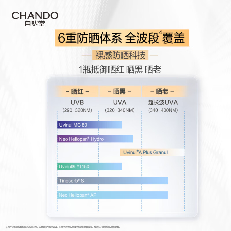 自然堂 轻纱多维光护隔离防晒乳 50g/瓶高清大图