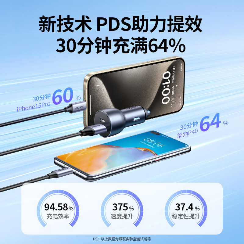 绿联52.5W PD+QC双口车载快速充电器深空灰 CD213/60980 (货期3-6天)高清大图