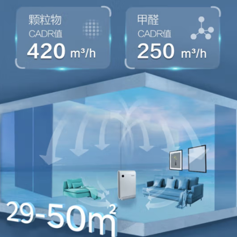 霍尼韦尔 KJ420F-P21W 去除甲醛异味除菌 卧室家用净化器净化器高清大图