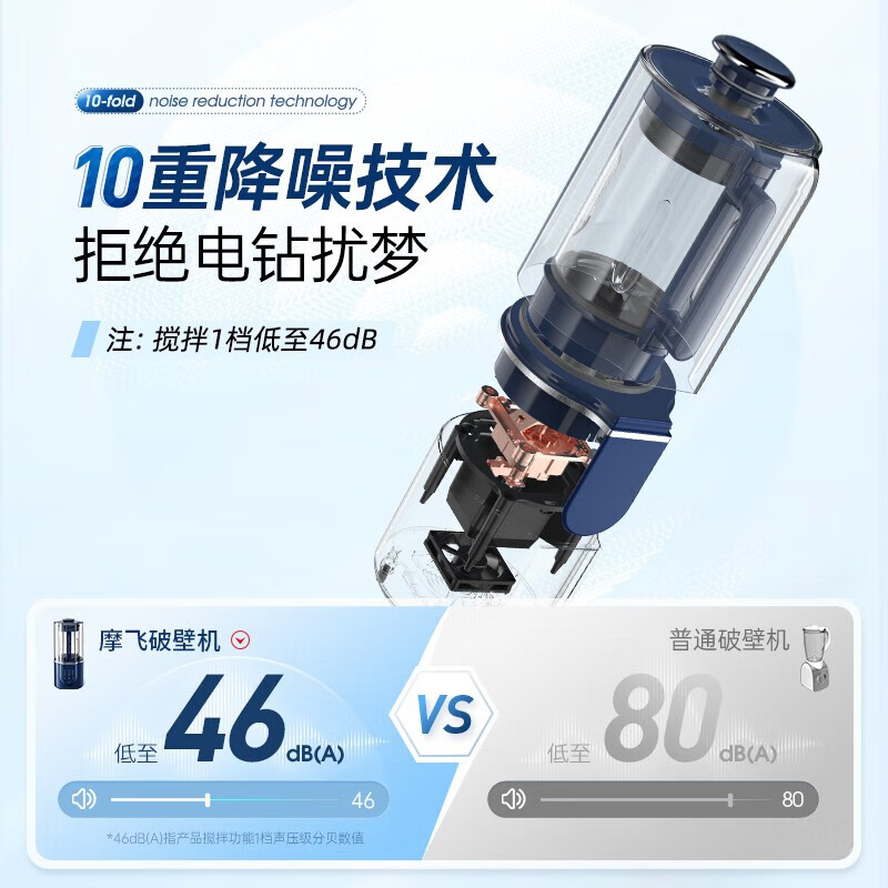 摩飞电器(MORPHY RICHARDS) 破壁机MR8201 蓝色/白色高清大图