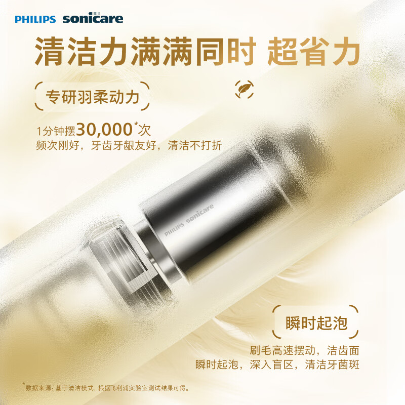 飞利浦(PHILIPS)电动牙刷 S1成人情侣款送男生女友 2种模式 洁齿护龈 柔力软毛 深蓝色HX2431/06高清大图