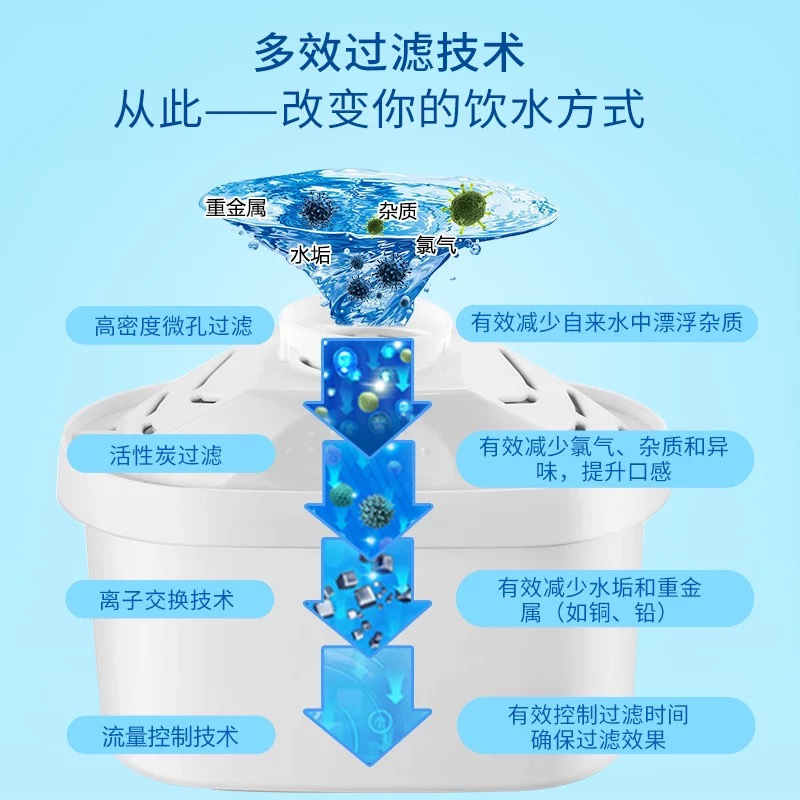 碧然德(BRITA)过滤净水器