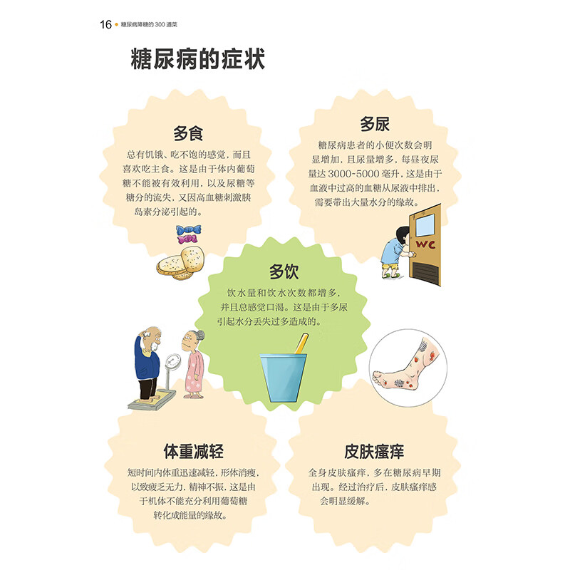 糖尿病食谱 糖尿病降糖的300道菜 饮食书控糖书籍血糖控制一本就够减糖家常菜糖尿病人专用抗糖吃什么三高菜谱指南食疗养生大高清大图