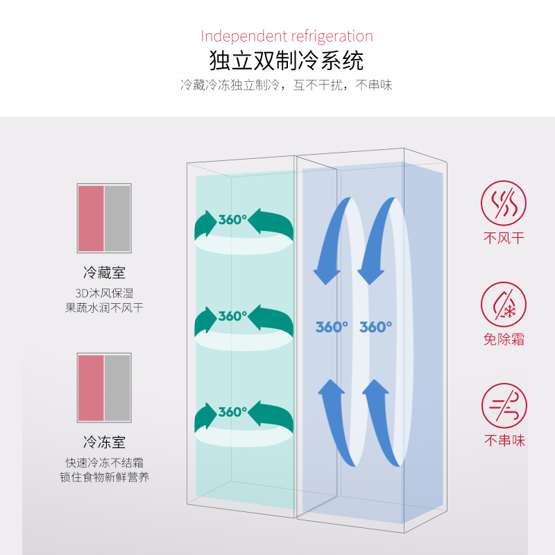 丹麦诗凯麦(SCANDOMESTIC)嵌入式冰箱全冷藏+全冷冻组合对开门 四口人大容量521L电脑温控风冷无霜超薄冰箱