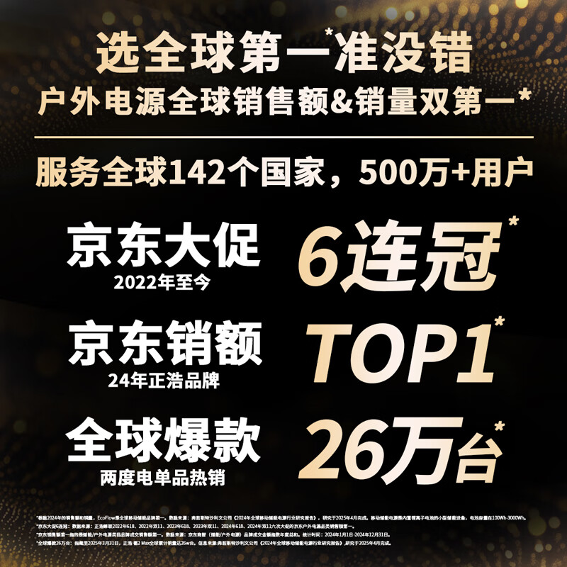 正浩2度2400W电快充德2max移动户外电源220V大功率大容量车载自驾露营停电应急储能电池高清大图