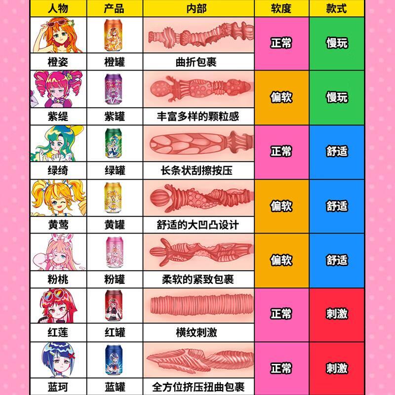 七彩罐娘飞机杯手动男性自用安慰器手动男撸管飞机玩具成人解压情趣用品男用可插入可啪名器倒模自慰器成人用品