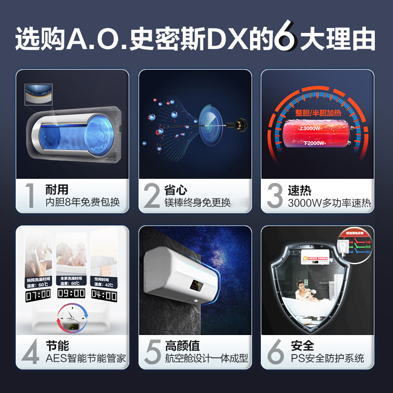 AO史密斯80升电热水器 专利免更换镁棒 金圭内胆 全隐藏安装 大屏触控 双驱速热节能 E80EDX 遥控预约