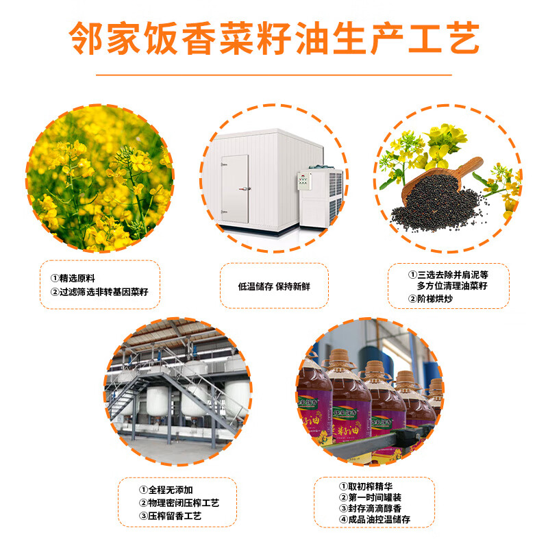 邻家饭香 非转基因 物理压榨二级菜籽油 5L/桶 LJFX156高清大图