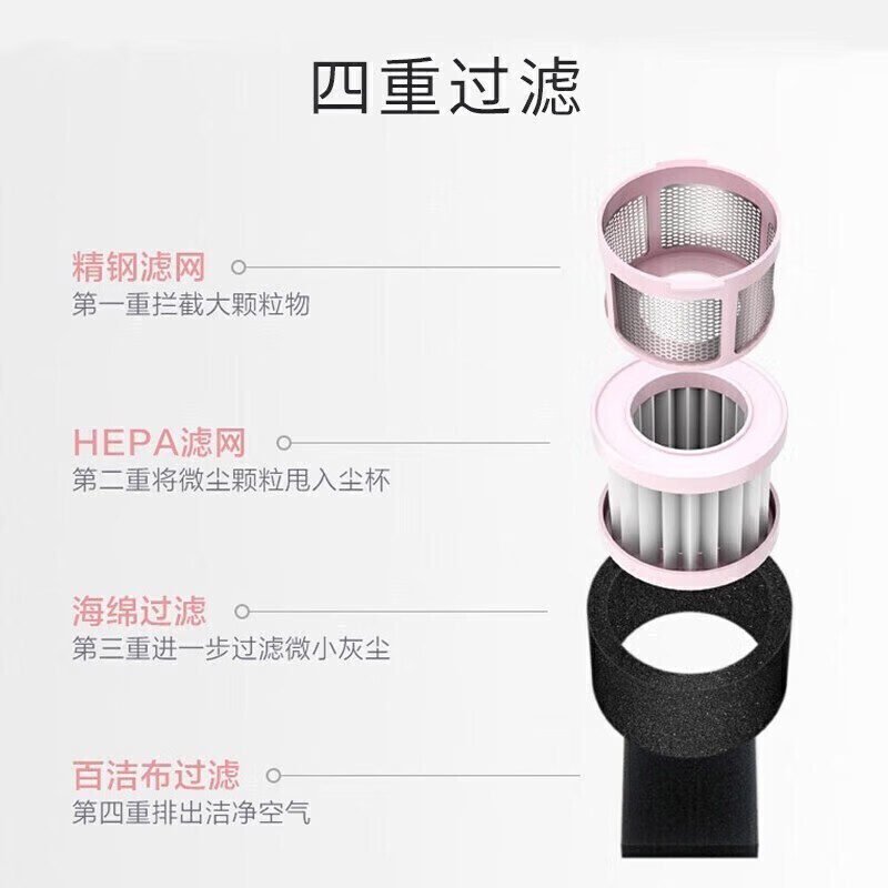 美的(Midea)除螨仪家用手持除螨虫热风除湿紫外线除菌猫毛床上沙发地毯吸尘器 四重过滤强劲吸力 MT3(冰莹粉)高清大图