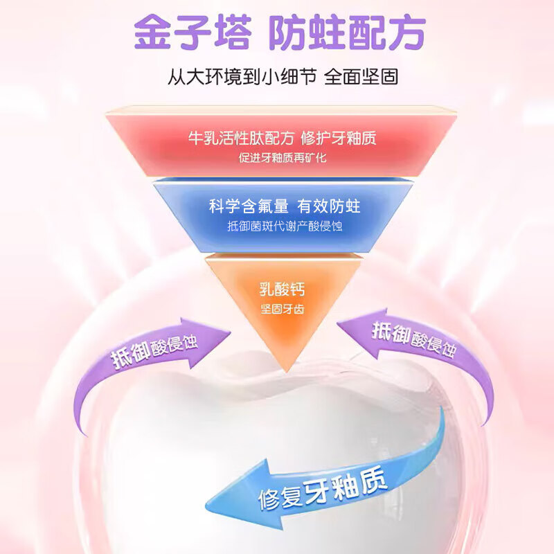 舒客宝贝 儿童牙膏套装修护牙釉质2-12岁含氟防蛀抗酸含钙60g草莓味 3支装高清大图