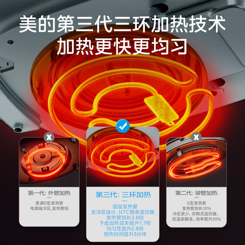 美的(Midea)电饼铛烤饼机家用40深盘双面加热加深大火力下盘可拆洗烙饼煎饼锅三明治早餐机蒸汽MC-JKE3483高清大图