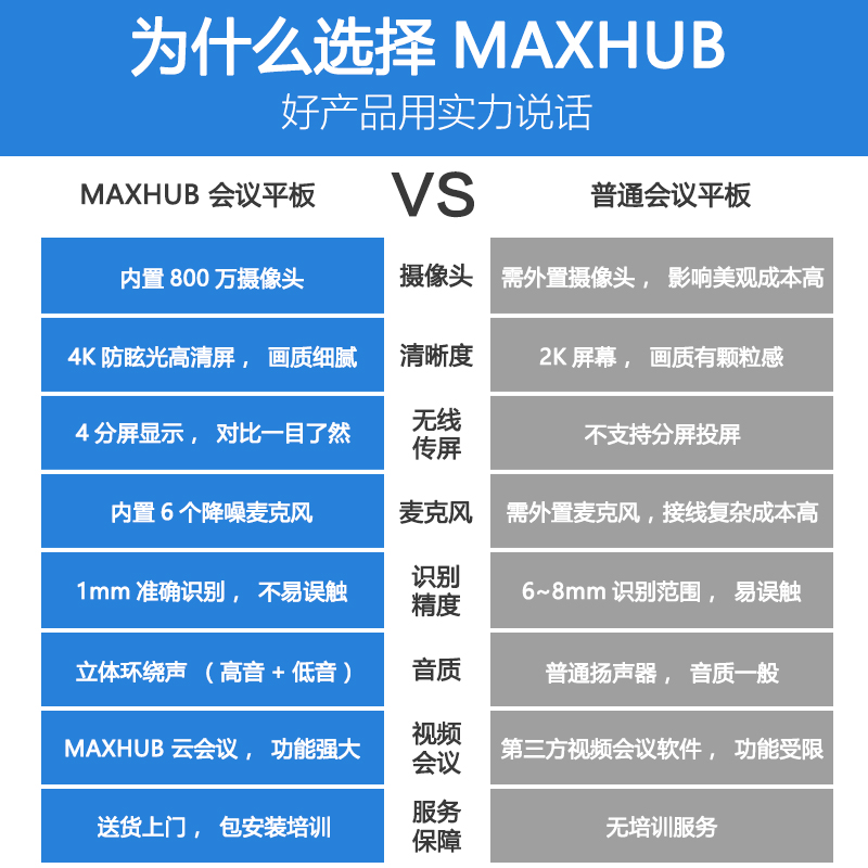 MAXHUB智能会议平板 65英寸交互式电子白板一体机电视 远程视频会议办公商用投影显示器 SC65CD+i3 PC模块高清大图