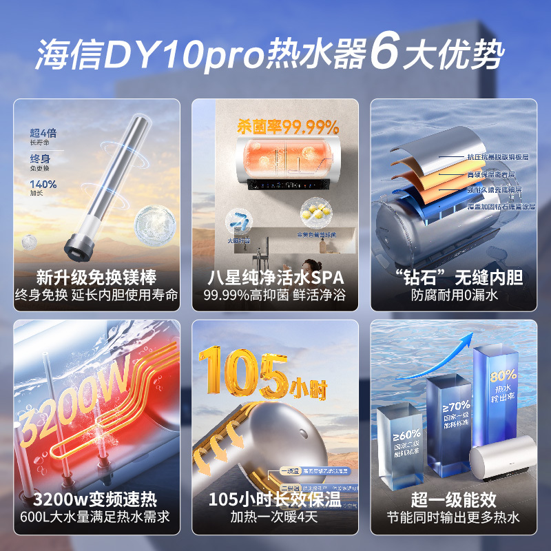 海信DY10Pro 智能热水器双效保温热水器60L大容量变频速热高清大图