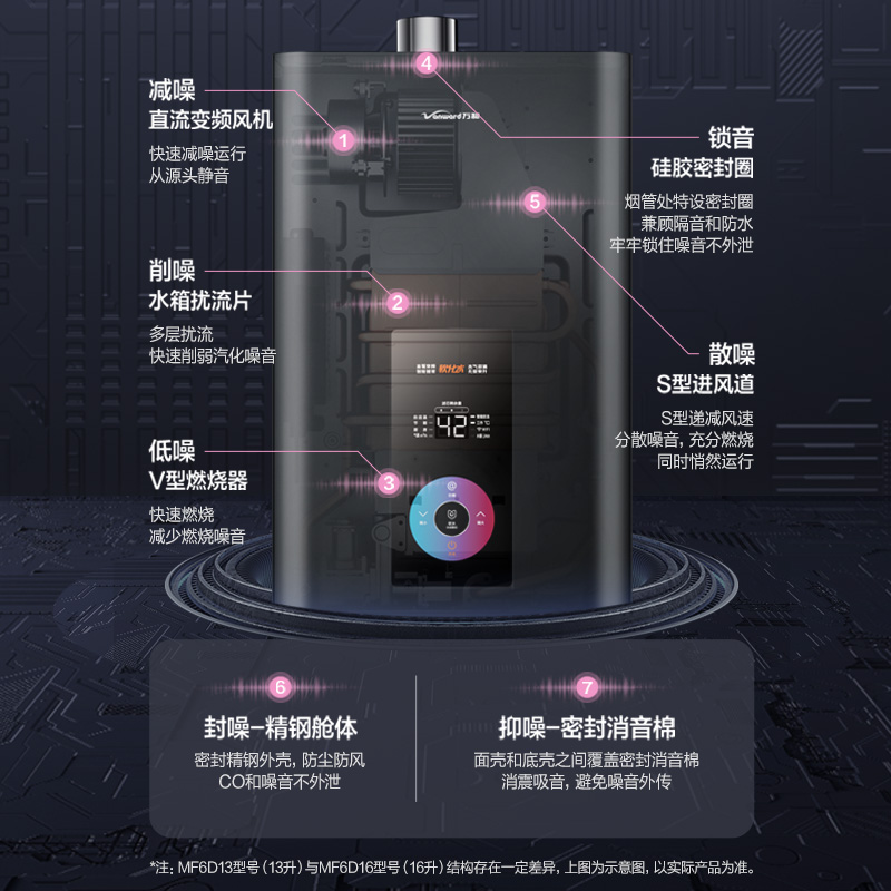 万和(Vanward) 16升燃气热水器天然气恒温 小体积省空间 滤芯净浴 轻音降噪JSQ30-MF6D16高清大图