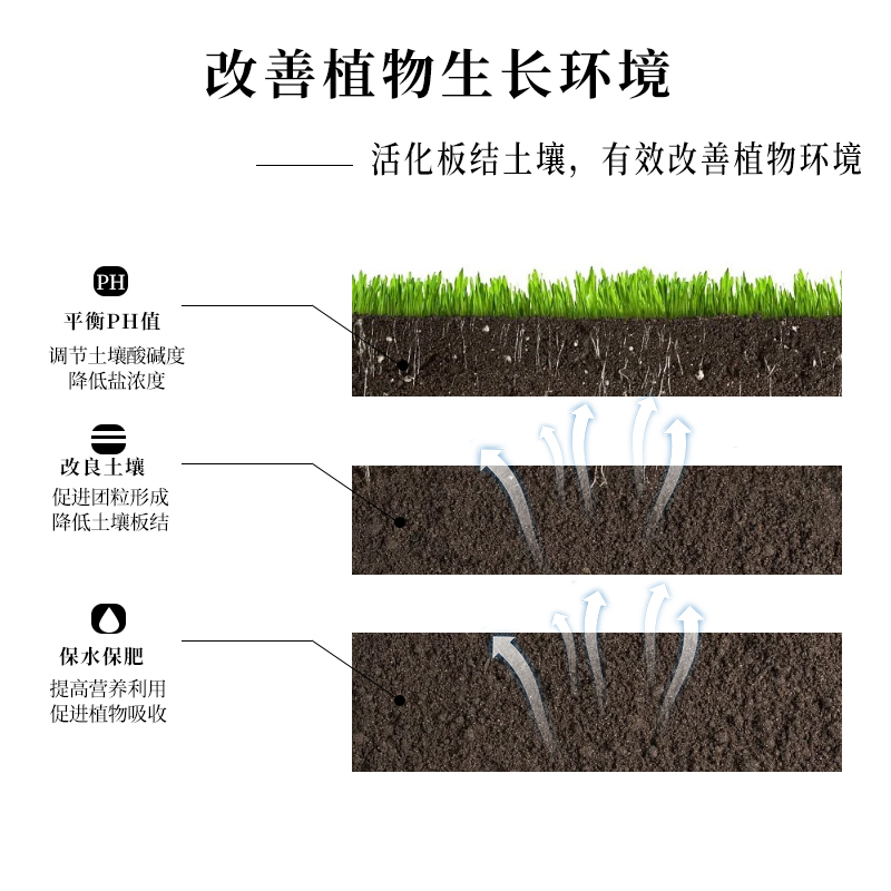土壤活化剂宝矿源黄腐酸钾微生物菌剂黑水肥料松土剂改良剂