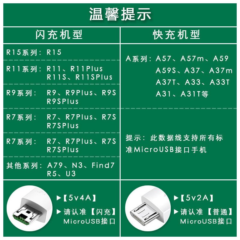 适用于oppo充电器a79a59s安卓数据线r9r11r15r7s闪充|[2米线x1条]不含头 2A[快充]