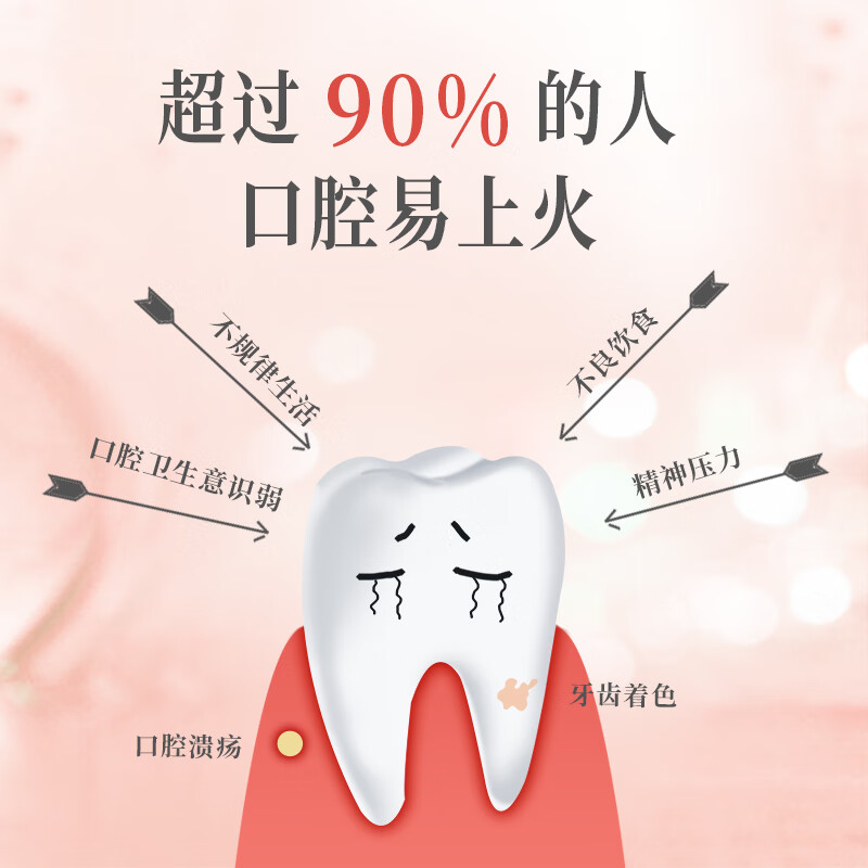 舒客+ 红花清火牙膏120g*1高清大图