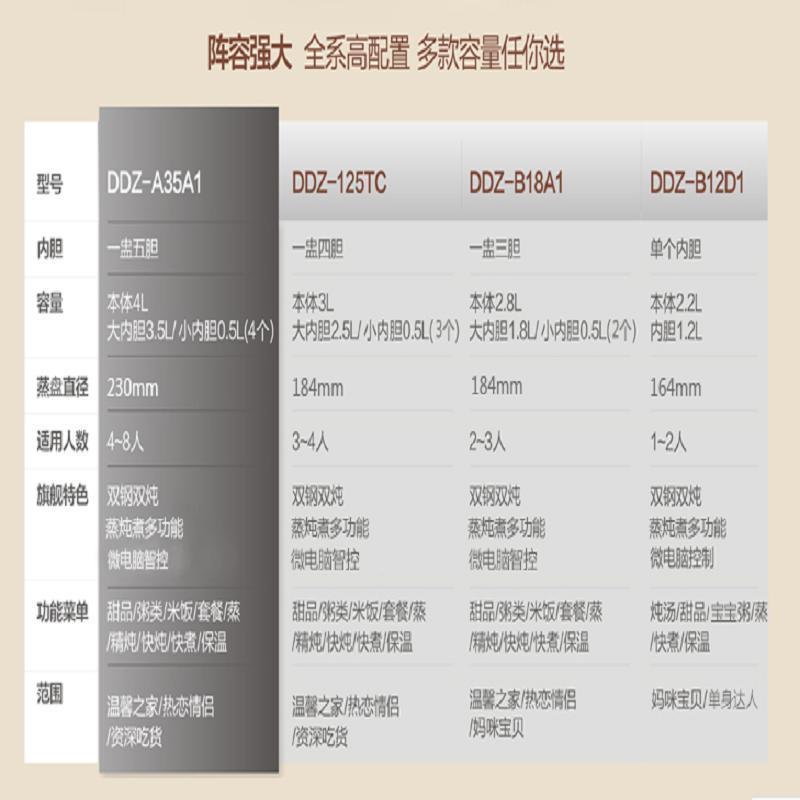 小熊(bear)DDZ-A35A1电炖锅 隔水 电炖盅电炖锅 电炖盅 煲汤锅 炖汤锅 单台装