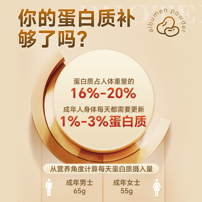 新包装 蛋白粉400g*3罐 进口乳清蛋白增强免疫力高营养运动营养送父母送长辈礼盒装官方正品旗舰店高清大图