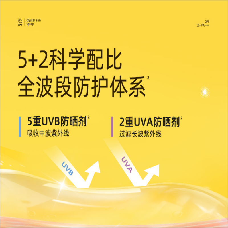 玥之秘 水晶防晒喷雾 升级版220ml*2瓶高清大图