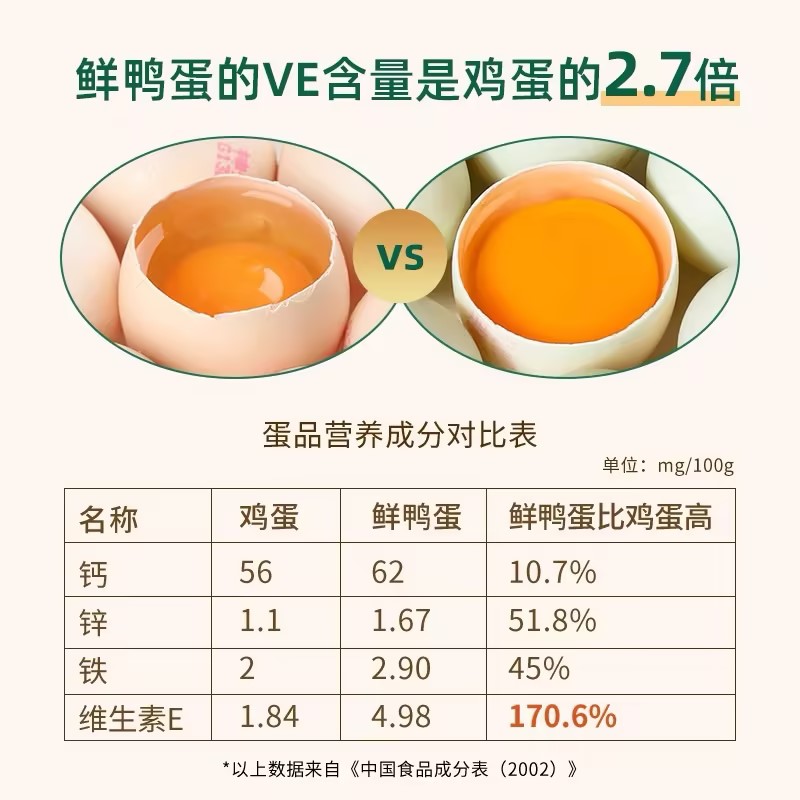 神丹12枚VE鲜鸭蛋高清大图