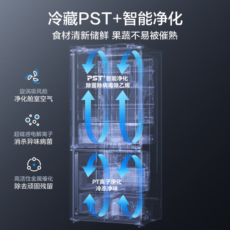 美的微晶一周鲜冰箱511升十字对开四门一级变频超薄全嵌风冷无霜PST+智能净化除菌BCD-511WSGPZM(E)霜影灰