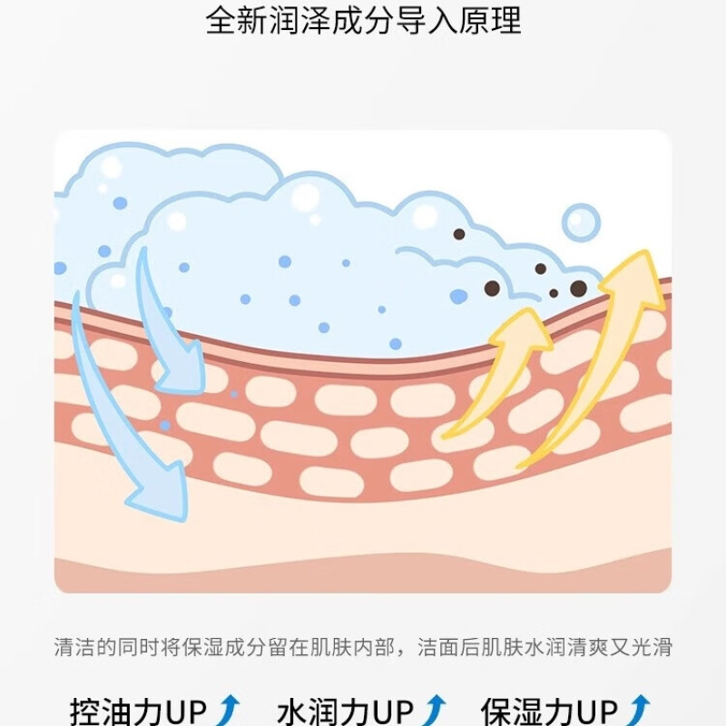 珊珂蚕丝洗面奶男女士清洁保湿控油泡沫洁面乳膏120g 原洗颜专科高清大图