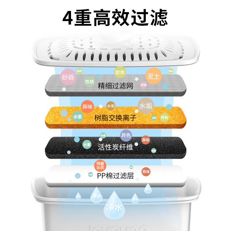 九阳净水壶自来水过滤器家用净水器厨房滤水壶便携净水杯滤水器过滤壶滤芯B05G 一壶一芯