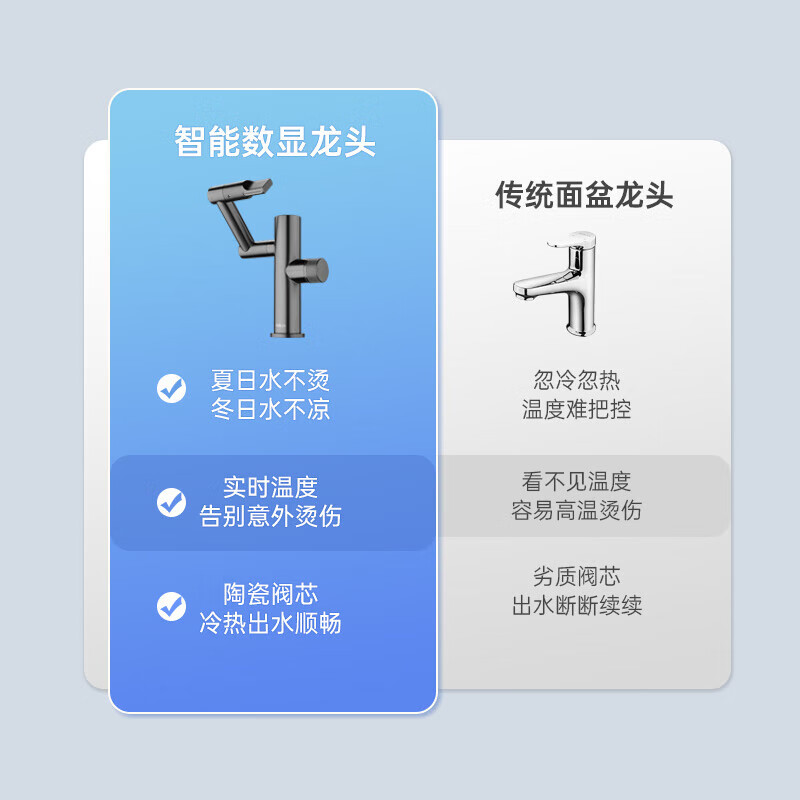 欧琳（OULIN）欧琳面盆水龙头卫生间洗脸盆智能数显冷热洗手池万向旋转水龙头T9 9503H-枪灰色高清大图