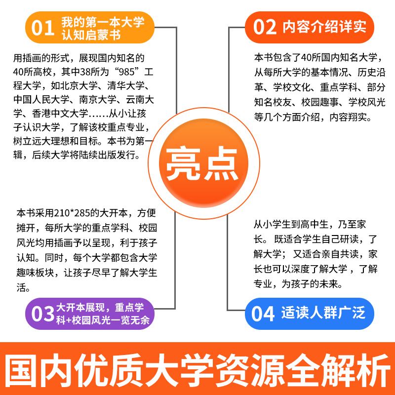 [全2册]我的第一本大学启蒙书 [正版]我的第一本大学启蒙书全2册漫话中国知名大学上下课外阅读书籍中国大学介绍书世界著名高清大图