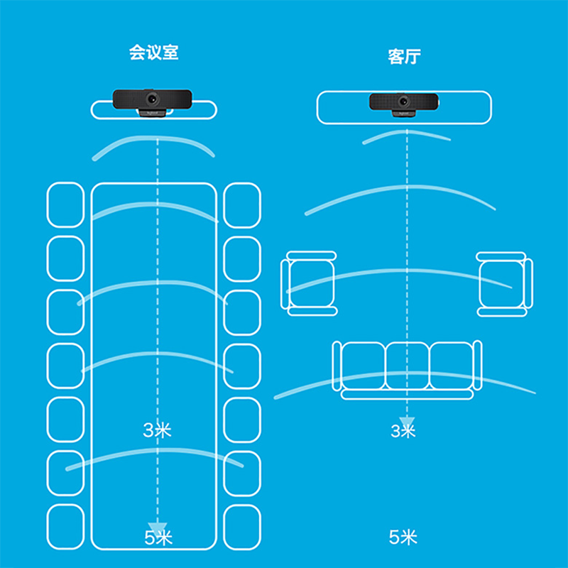 罗技(Logitech)C925e 高清摄像头 家用摄像头 台式机摄像头 网课会议摄像头 不含支架 单个价