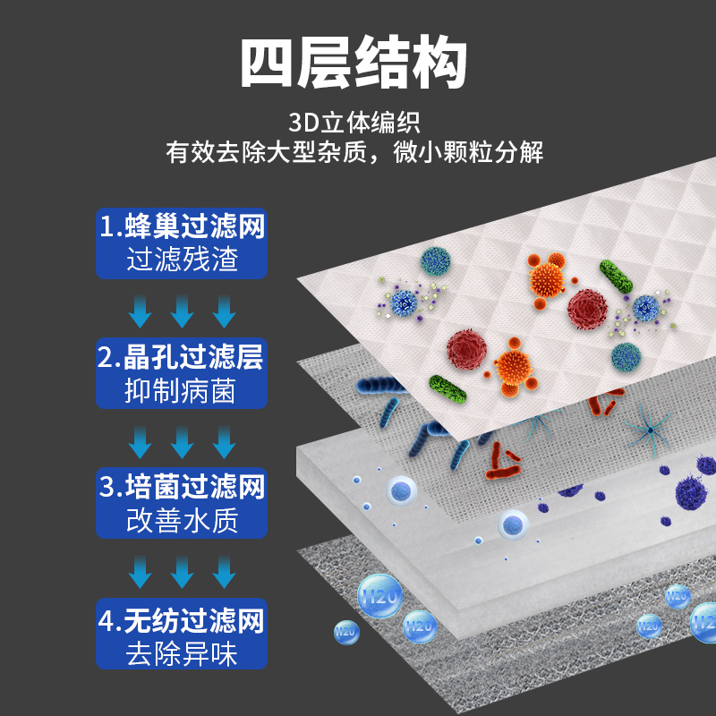 白棉高密度净化海绵过滤材料加厚密高透水鱼缸过滤棉水族箱高清大图