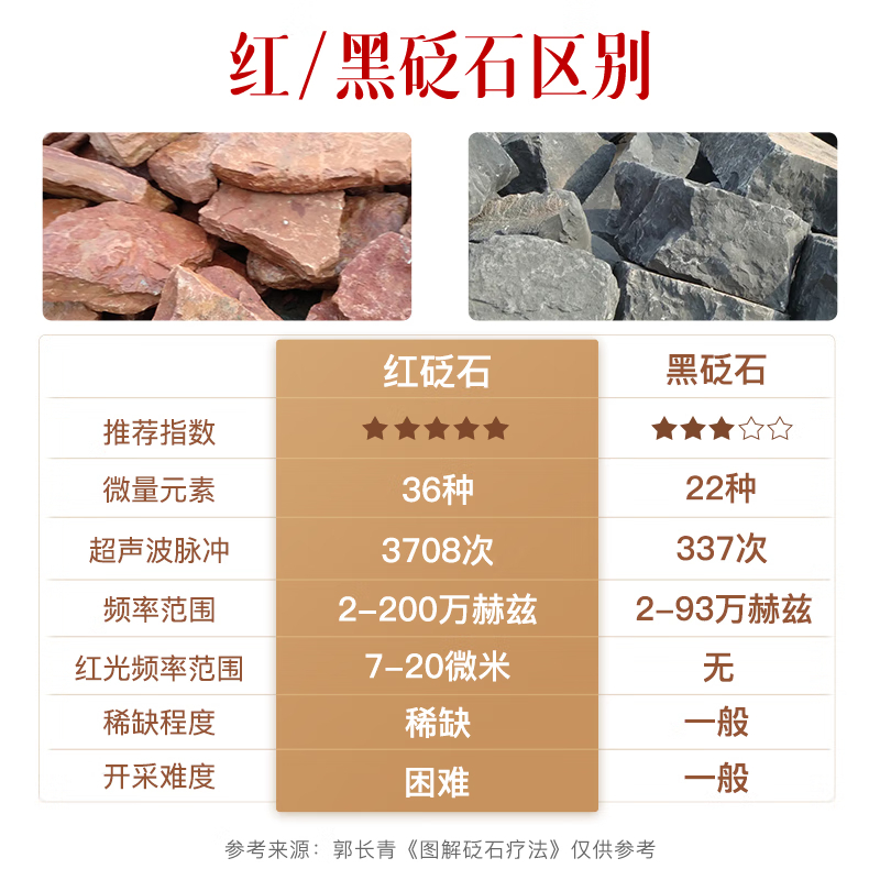 科爱元素 CI163A 推刮棒红砭石 砭石推刮仪电动刮痧板面部刮痧仪器