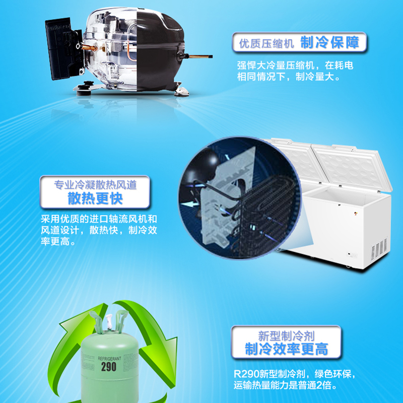 Haier/海尔冷柜 卧式冰柜带脚轮电子控温商用顶开门冷柜 冷藏冷冻转换BC/BD-719HEZ
