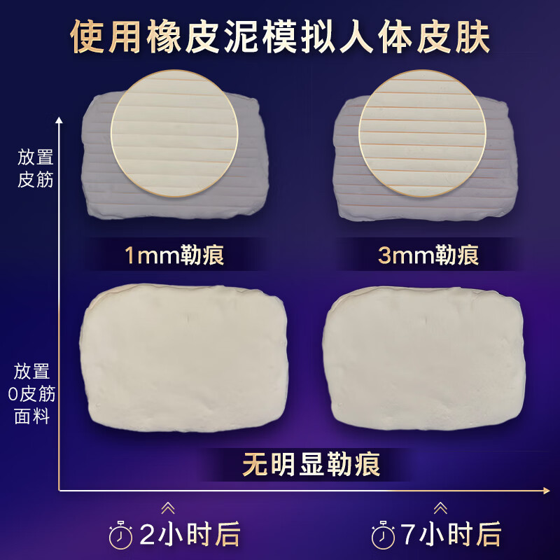 苏菲超熟睡超薄透气安心裤L码20条 安睡裤型卫生巾适用臀围85-105cm高清大图