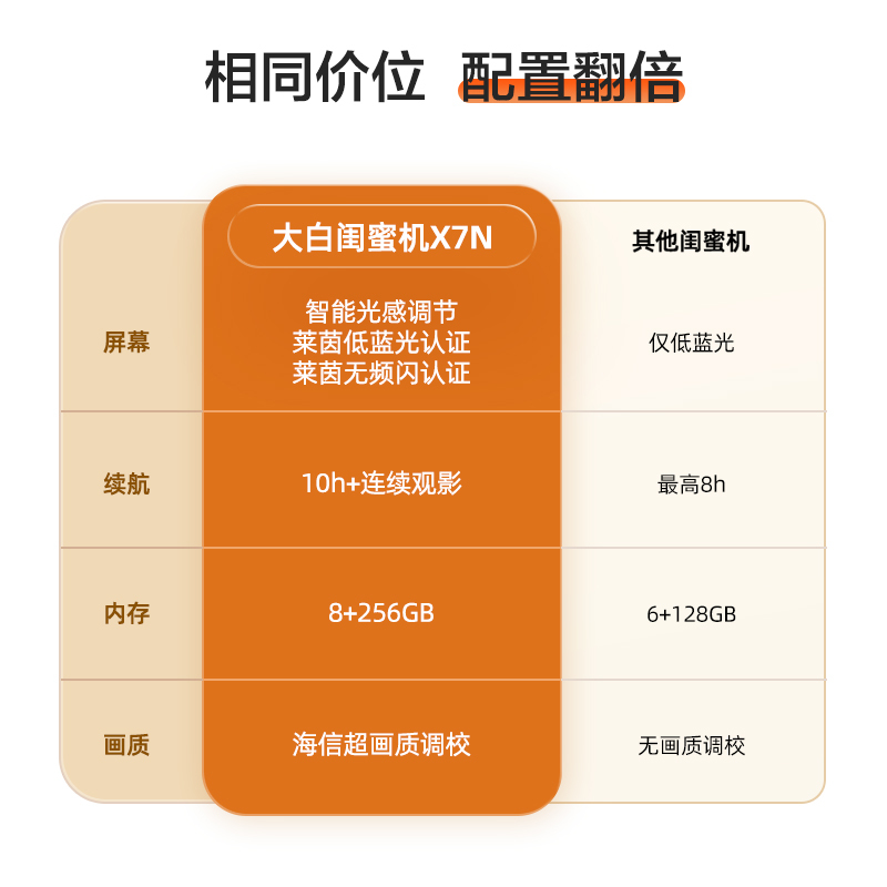 海信超能闺蜜机移动智慧屏随心屏长续航移动电视 27X7N