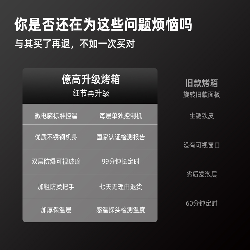 億高(EIKAO)商用烤箱大型专业电烤箱大容量 披萨面包蛋糕烘焙烤箱三层六盘 YG-306P