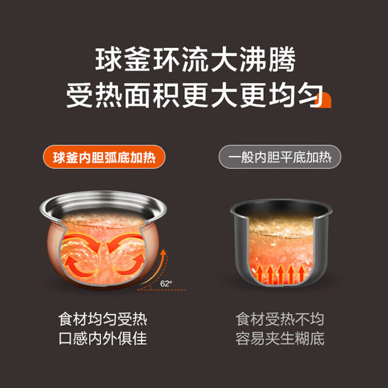 苏泊尔(SUPOR)电压力锅家用2.3L/升小容量高压快煮口感可选可预约配蒸架球釜双胆底盘加热SY-23FC8039Q高清大图