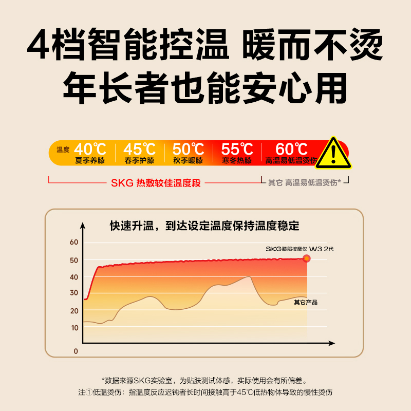 SKG智能护膝仪 W3系列2代 腿膝部加热敷保暖肩肘膝关节老寒腿酸阴天冷护膝仪 实用送父母长辈领导礼物高清大图